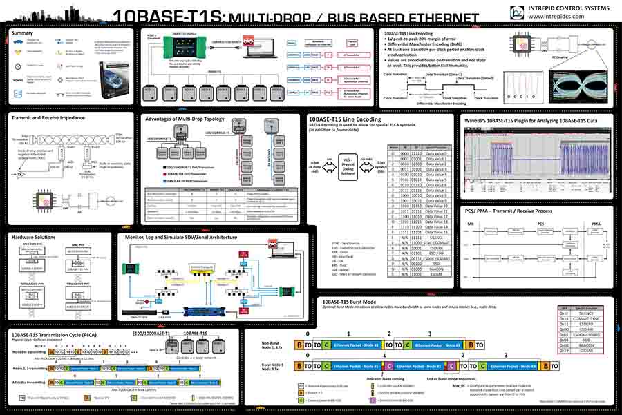 T1S Poster T1S Poster